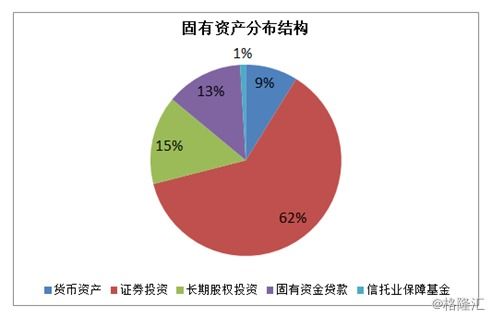 山东国信 01697.HK 持续提升主动管理能力 低估值 高股息凸显配置价值