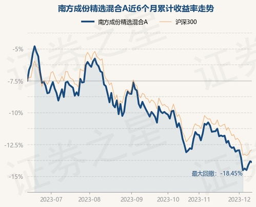 南方成份精选基金净值2oo7年6月21日