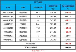 主动股票基金和指数基金,未来谁更好