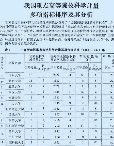 985大学名单排名，985大学名单排名最新30名大学