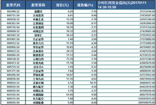 测4月24日中国联通股票行情？