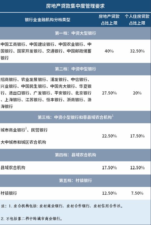 炒房客的 催命符 房地产贷款 两道红线 到底会带来什么影响