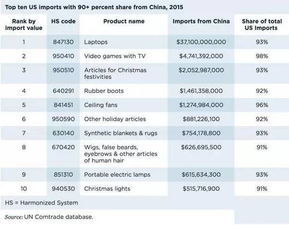 外国人竟然是这么看中国品牌的