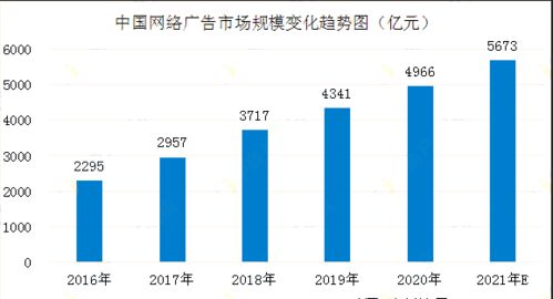 想投资项目，但是又不知道投资什么好？目前成都有什么优质的投资项目吗？