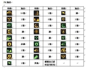 地下城与勇士,狂战士应该学什么技能比较最好 具体说下 