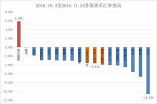 请问哪位了解在农历新年之前美金兑人民币汇率趋势大概是怎么样的？ 如果有笔美金是否应该尽量先拿着别换