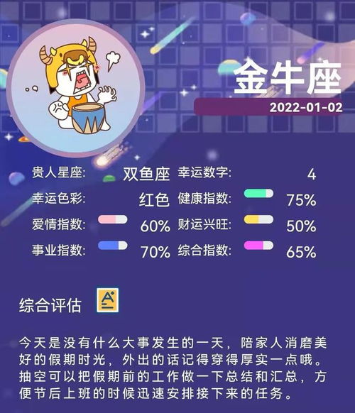 2022年1月2星座运势