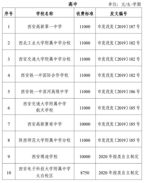 成都市公立職高學費便宜