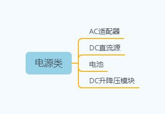 如何去选取自己产品适用的辅助设备呢 