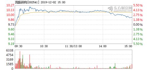 鸿路钢构股东户数在6月30日达到1.41万户，较上期增加0.21%。