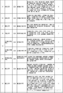 最新 2016上海幼升小 小升初对口地段公布