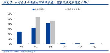 货币型基金可以定投吗？