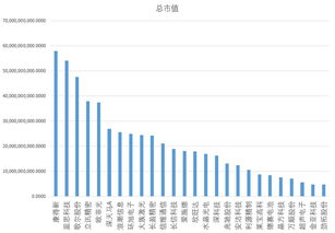 苹果概念股怎么样？哪些苹果概念股