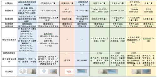 地方标准低于国家标准时应以何种标准为主