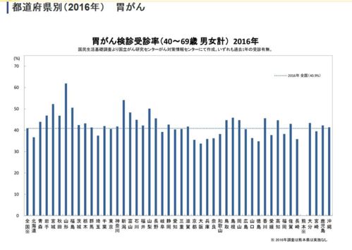 2个国民就有1个会得癌症,寿命却世界第1 日本是怎么做到的