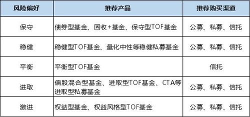 平安信托将有全新产品？一张图读懂3类投资方式