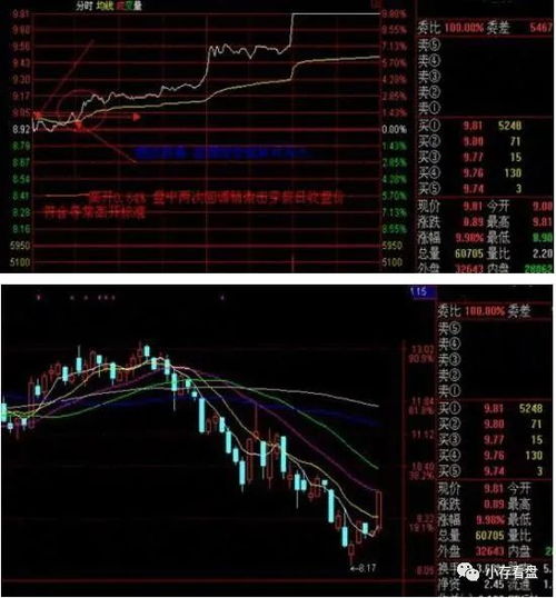 散户集合竞价为什么卖不出去