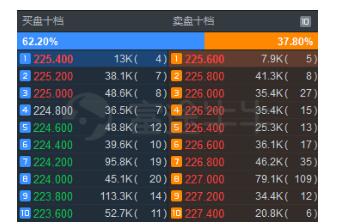 有什么软件能看见十档买卖盘的