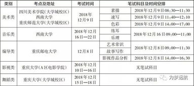 真假 2020年艺考时间又双叒提前了