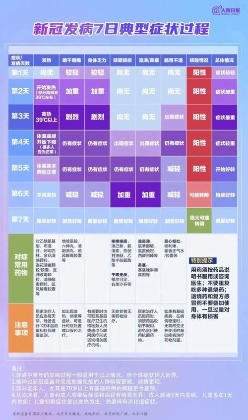 新冠感染发病过程（新冠病毒感染者发病过程） 第1张