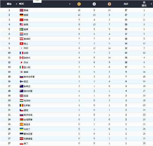速览北京冬奥会奖牌榜,北京冬奥会奖牌正式发布