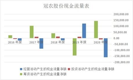 冠农股份怎么跌的这么惨？但钾肥却在涨啊~~