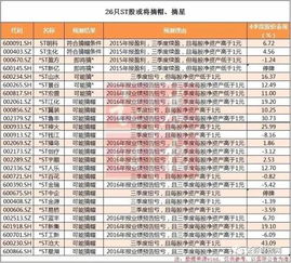 st摘帽的股票每股净资产是否会有调整