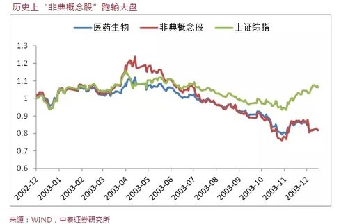 生物航油概念股有哪些