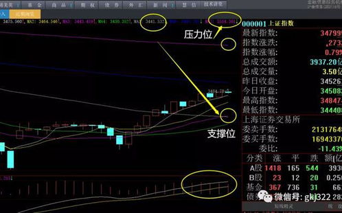 还有什么是低位红三兵.<；股票里说的>；什么意思.