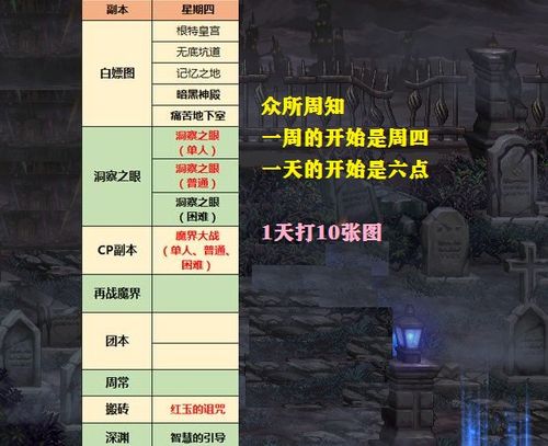 DNF 4.23新版本 工作表 ,1周7天都有工作,上班都没有这么累