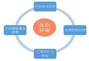 宣亚国际作为行业领先者，他的一个优势体现在哪些方面？