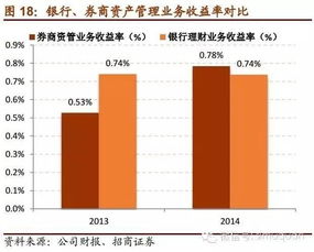 在股票承销中投资银行对稳定价格有哪些技巧