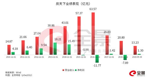 上市公司高官被查,我的股票损失可以要求赔偿吗