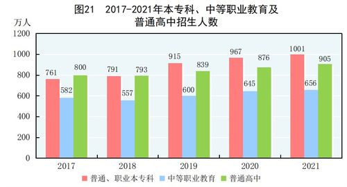 国家统计局发布2021年国民经济和社会发展统计公报