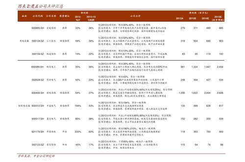 申购新股时，什么是配号？如何查询中签号码？