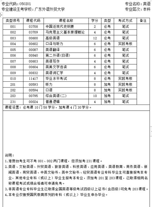 盘点自考最热门专业和就业方向