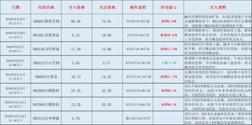 中国股市 为什么股民容易亏损 离不开这三大原因 干货