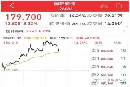 股市稳妥挣钱三方法：买宽基、打可转债、买银行股打新，可行吗？