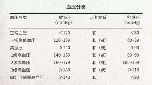 测血压该量几次(测血压量几次为准)