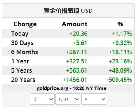 数字货币买卖点分析-数字货币的涨跌幅是怎么计算的