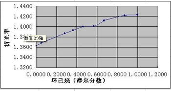 曲线里的δ这个读什么