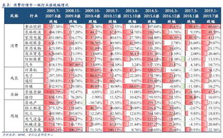 安信证券手续费是多少