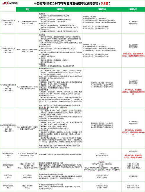 深圳大专小自考报名资格,深圳自考大专的要求和条件有哪些？