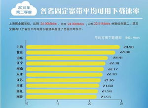 ，中国固定宽带互联网网络平均下载速率达到3.53M(133.12， 0.69， 0.52%)bps 我想知道后面括号里的是啥意思