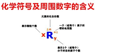 初三期中备考 化学重难点知识解读