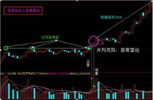 主力如何打压股价。？ 假设股价现在是10元，如何打压到9.5元？挂大卖单吗？具体是怎么操作呢？假设