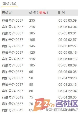 爱名抬价也太离谱了吧 爱名客服专版 爱名社区22.cn旗下域名论坛 Powered by Discuz 