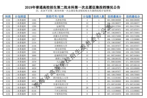 青海招生信息网，青海省招生办公室电话号码