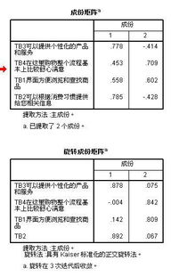 spss19是在因子分析里面的旋转成分矩阵中看因子载荷量吗 