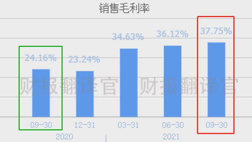 如何看公司业绩上升空间